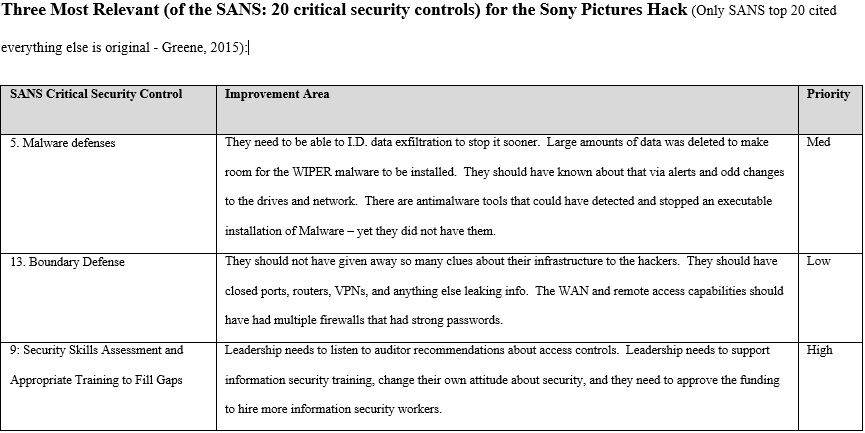 sans-top-3-sony