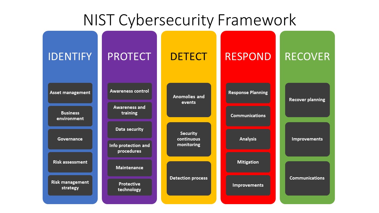 Top 12 Ways Small To Med Businesses Can Reduce Cyber Risk Abstract 