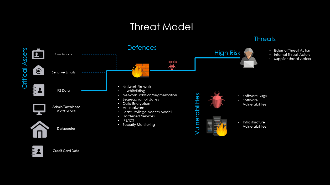 threat model blockchain